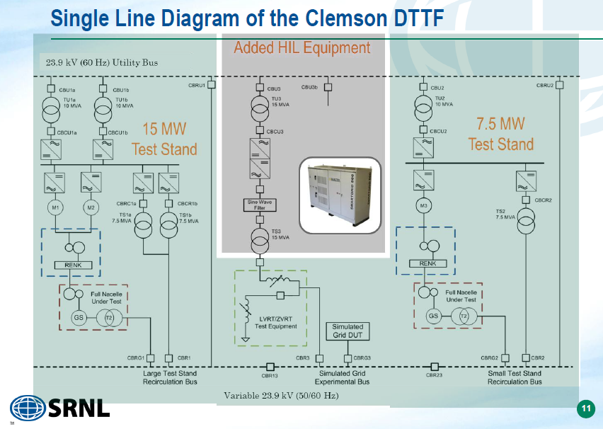 Clemson Grid Simulator Single-Line Diagram.png